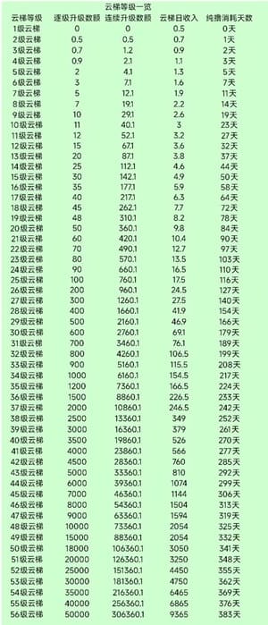 云乐购:每天向上爬,免费赚10元以上! - 挖银子 云乐购:每天向上爬,免费赚10元以上!