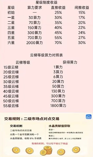云乐购:每天向上爬,免费赚10元以上! - 挖银子 云乐购:每天向上爬,免费赚10元以上!