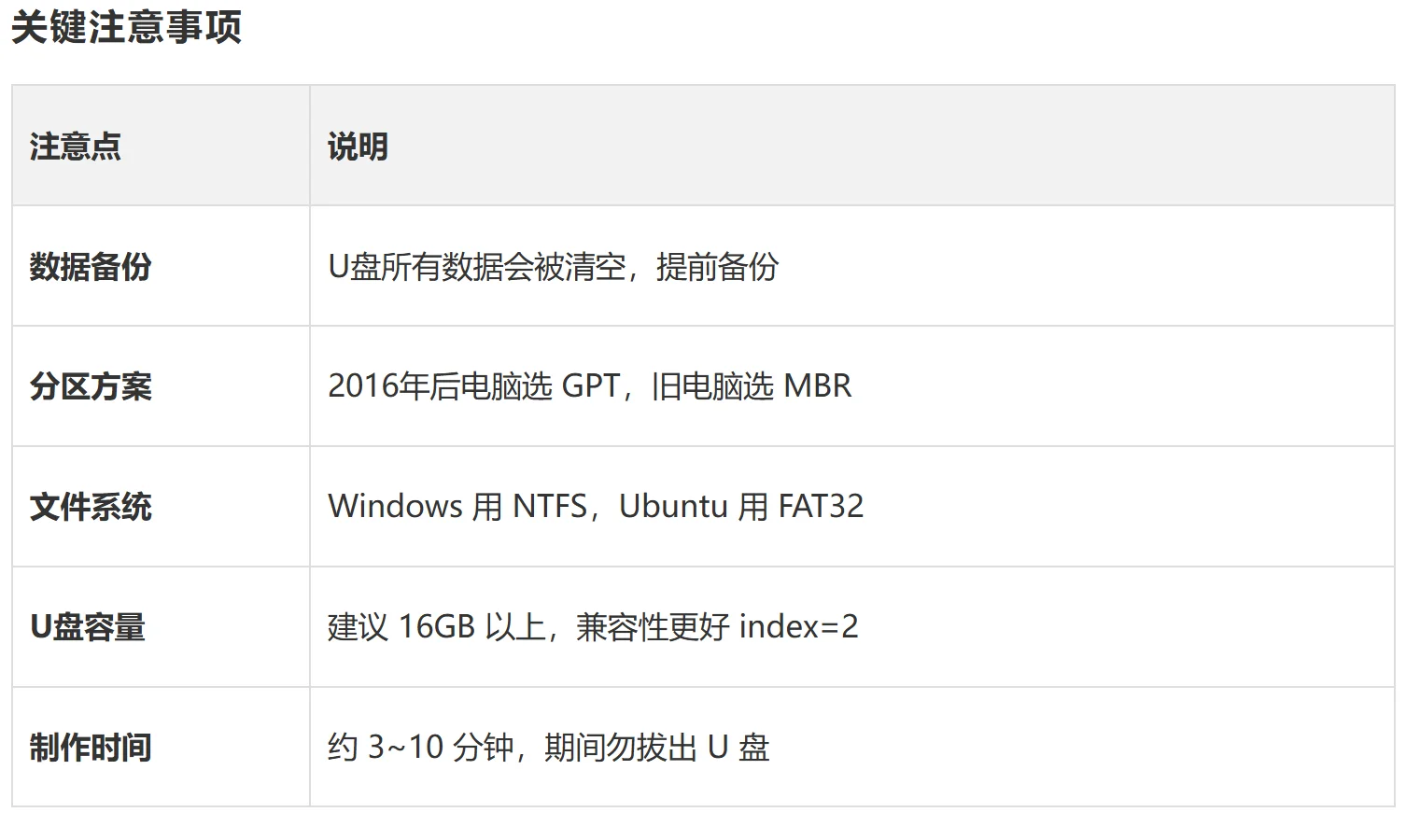 win系统重装教程